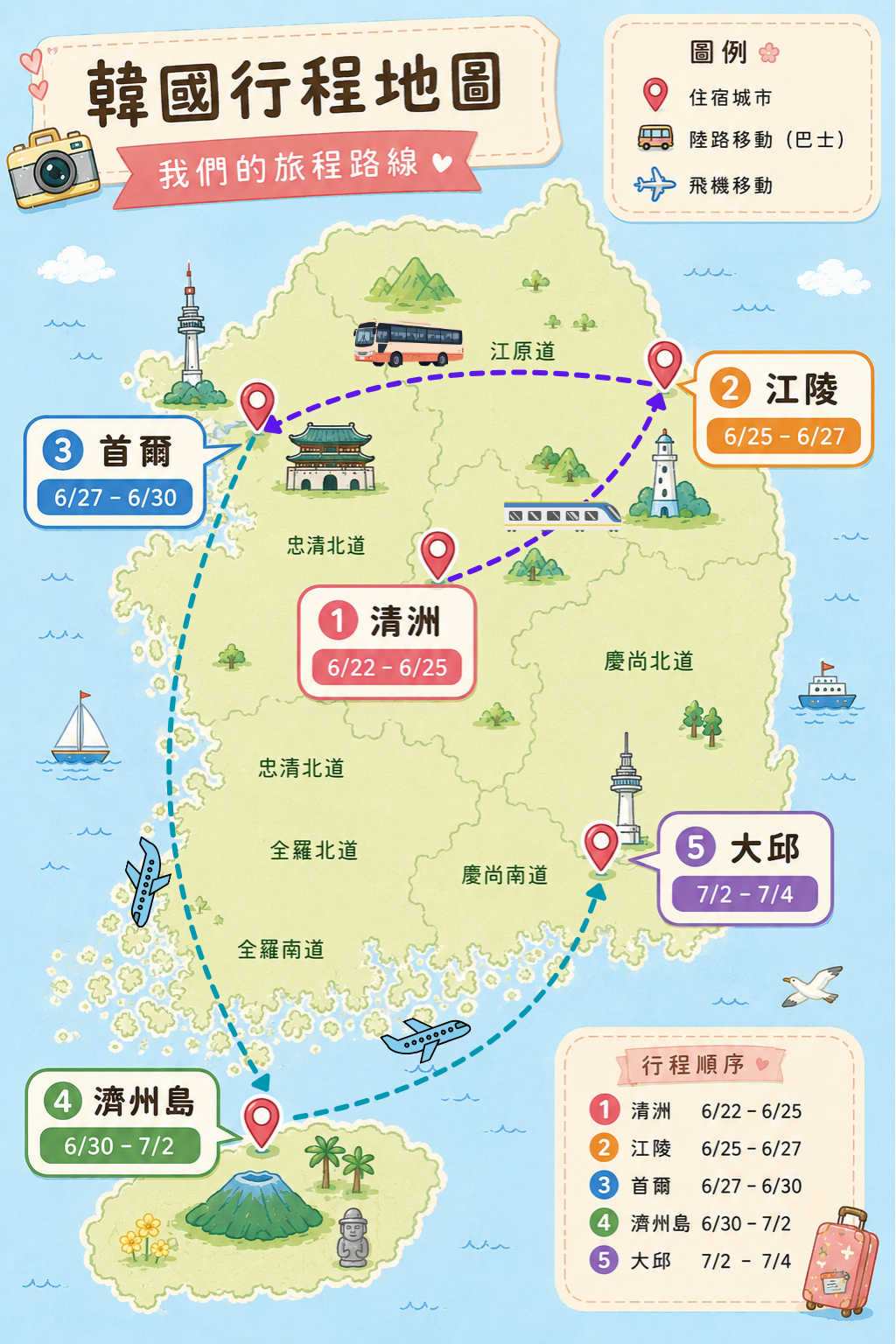 韓國行程路線圖